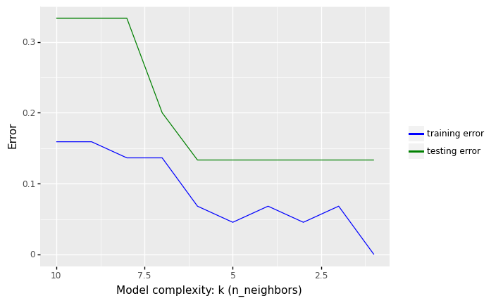 _images/Chapter7_Introduction_Machine_Learning_155_0.png