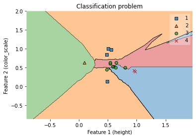 _images/Chapter7_Introduction_Machine_Learning_159_2.png