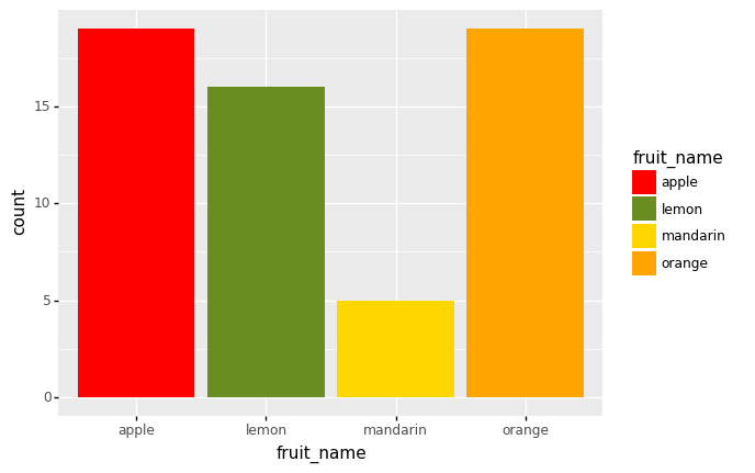 _images/Chapter7_Introduction_Machine_Learning_23_0.png