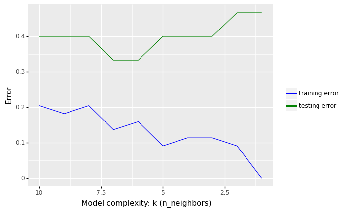 _images/Chapter7_Introduction_Machine_Learning_249_0.png