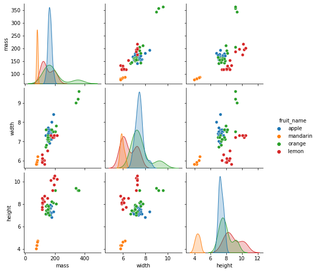 _images/Chapter7_Introduction_Machine_Learning_29_1.png