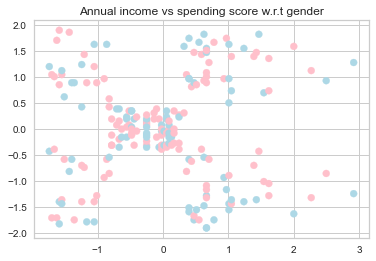 _images/Chapter8_Unsupervised_Learning_111_0.png