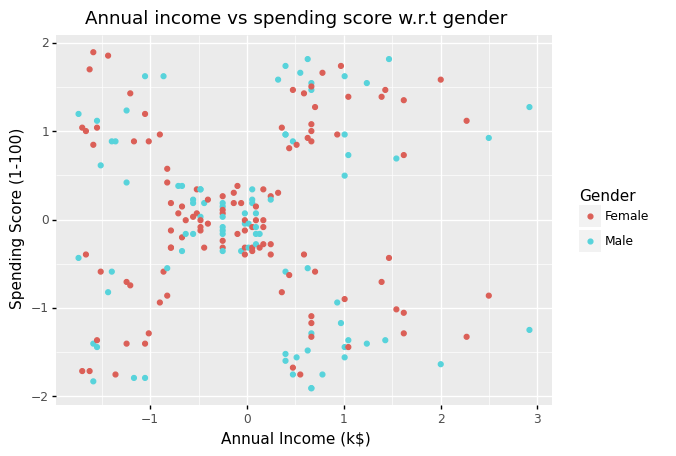 _images/Chapter8_Unsupervised_Learning_113_0.png