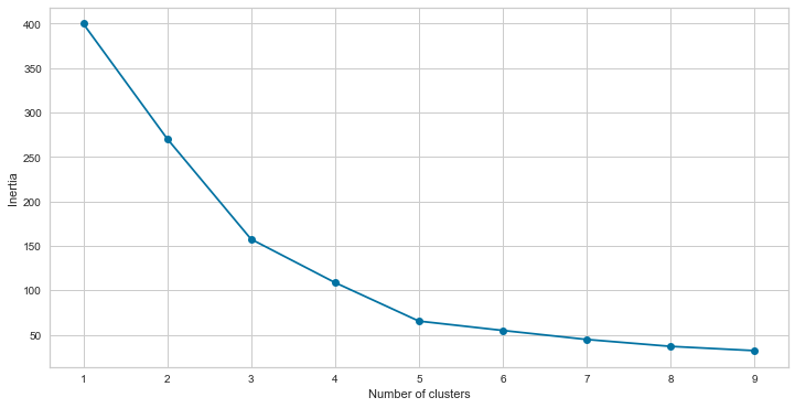 _images/Chapter8_Unsupervised_Learning_115_1.png