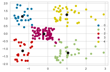 _images/Chapter8_Unsupervised_Learning_119_2.png