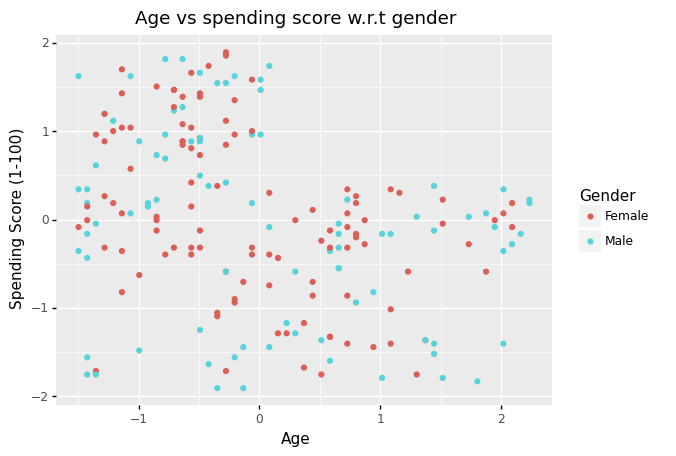 _images/Chapter8_Unsupervised_Learning_128_0.png