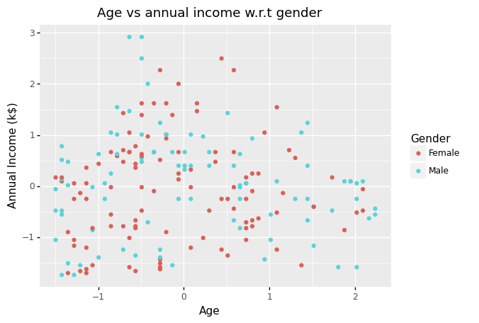 _images/Chapter8_Unsupervised_Learning_129_0.png