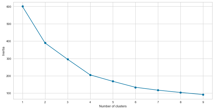 _images/Chapter8_Unsupervised_Learning_132_1.png