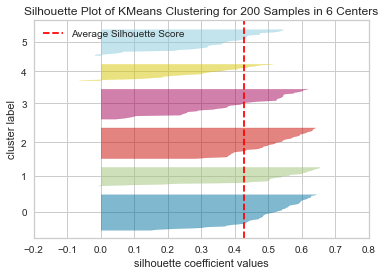 _images/Chapter8_Unsupervised_Learning_135_1.png