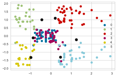 _images/Chapter8_Unsupervised_Learning_135_2.png