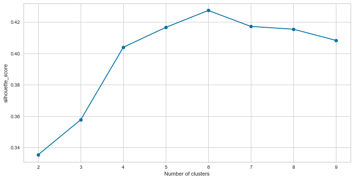 _images/Chapter8_Unsupervised_Learning_136_1.png