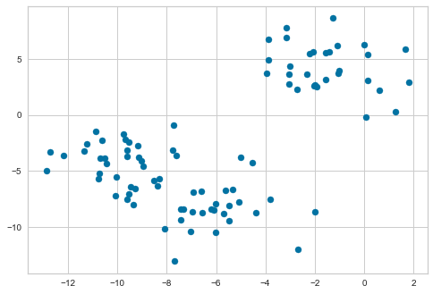 _images/Chapter8_Unsupervised_Learning_16_0.png