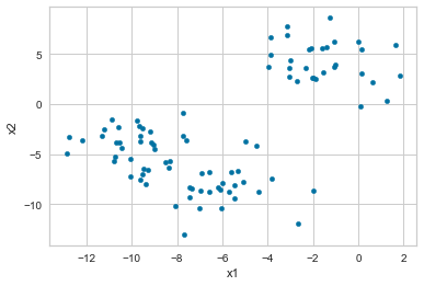 _images/Chapter8_Unsupervised_Learning_18_2.png