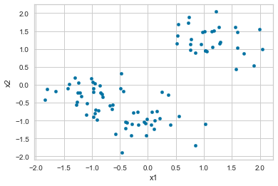 _images/Chapter8_Unsupervised_Learning_25_2.png