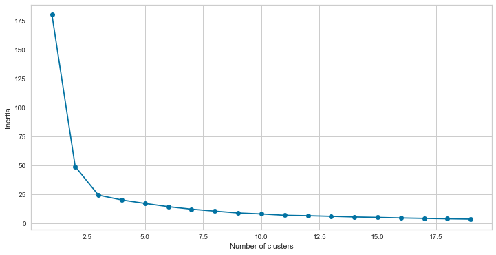 _images/Chapter8_Unsupervised_Learning_47_1.png