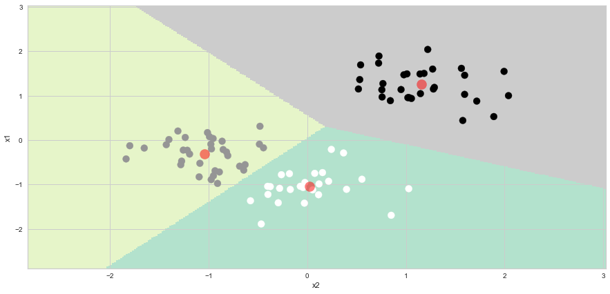 _images/Chapter8_Unsupervised_Learning_52_0.png