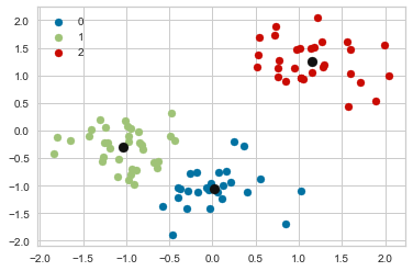 _images/Chapter8_Unsupervised_Learning_57_0.png