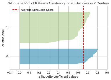 _images/Chapter8_Unsupervised_Learning_65_1.png