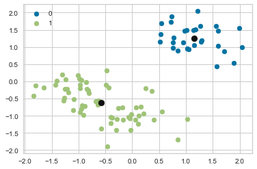 _images/Chapter8_Unsupervised_Learning_65_2.png