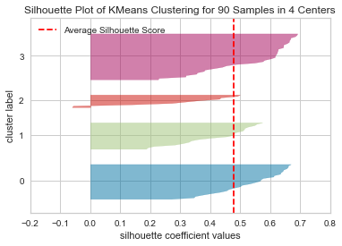 _images/Chapter8_Unsupervised_Learning_67_1.png