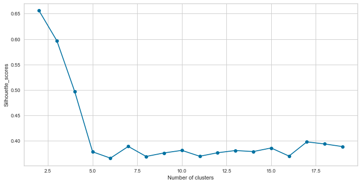 _images/Chapter8_Unsupervised_Learning_87_1.png