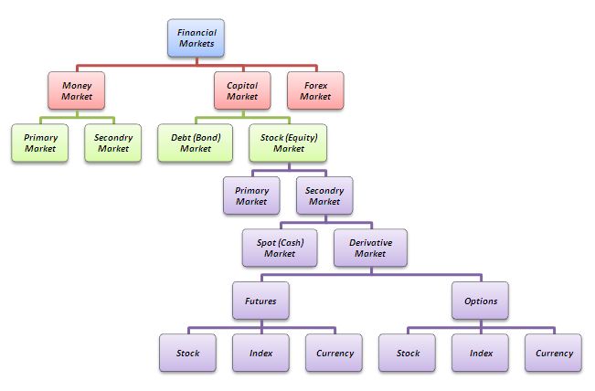 Chapter 2 Bonds and Inflation | SCMA266 Theory of Interest