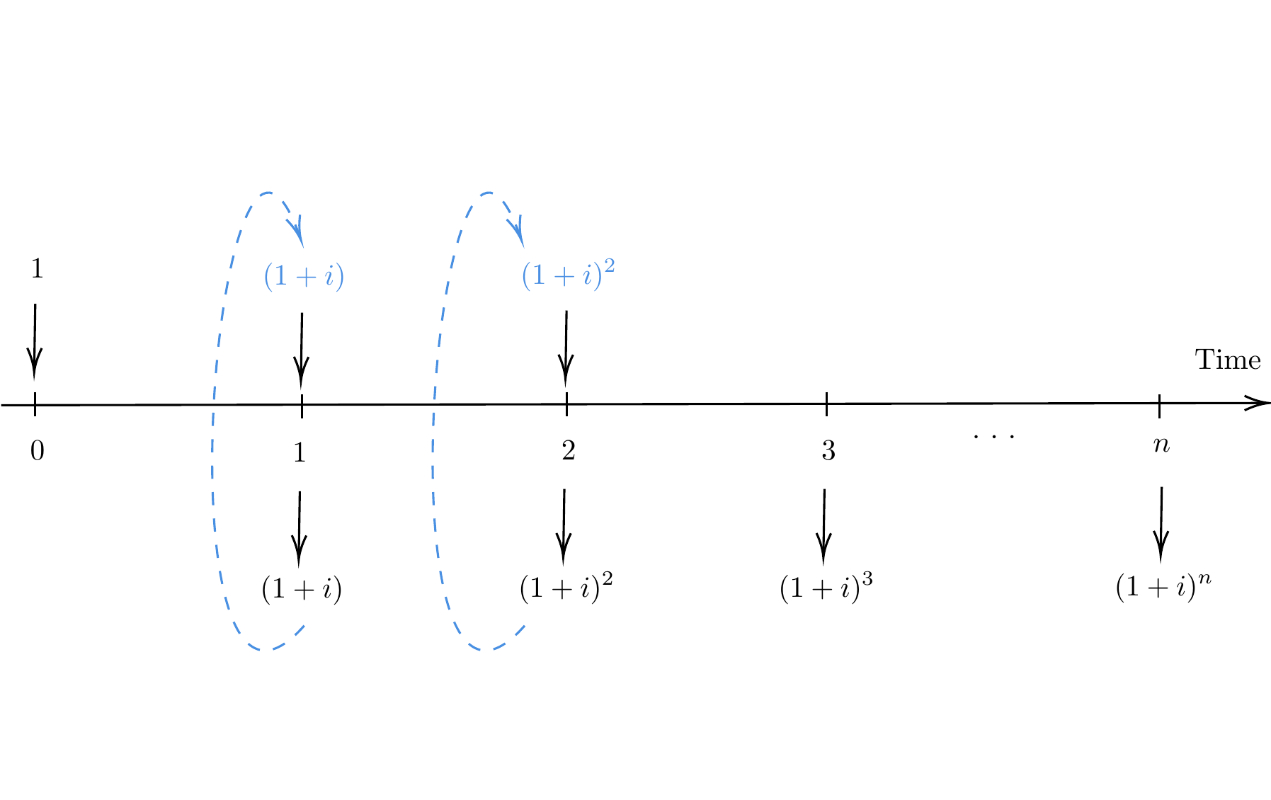 SCMA266 Theory of Interest