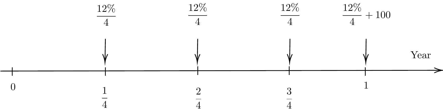 Frequency of Compouding vs Annuity