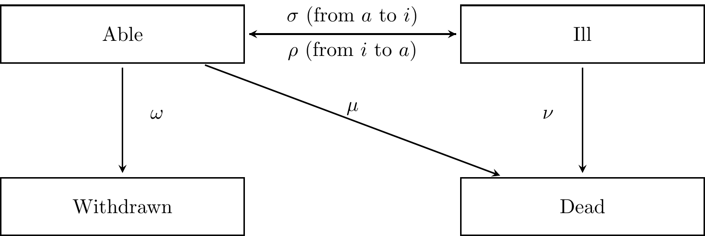 A Markov model for health insurance policies